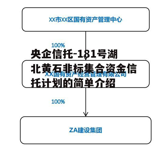 央企信托-181号湖北黄石非标集合资金信托计划的简单介绍