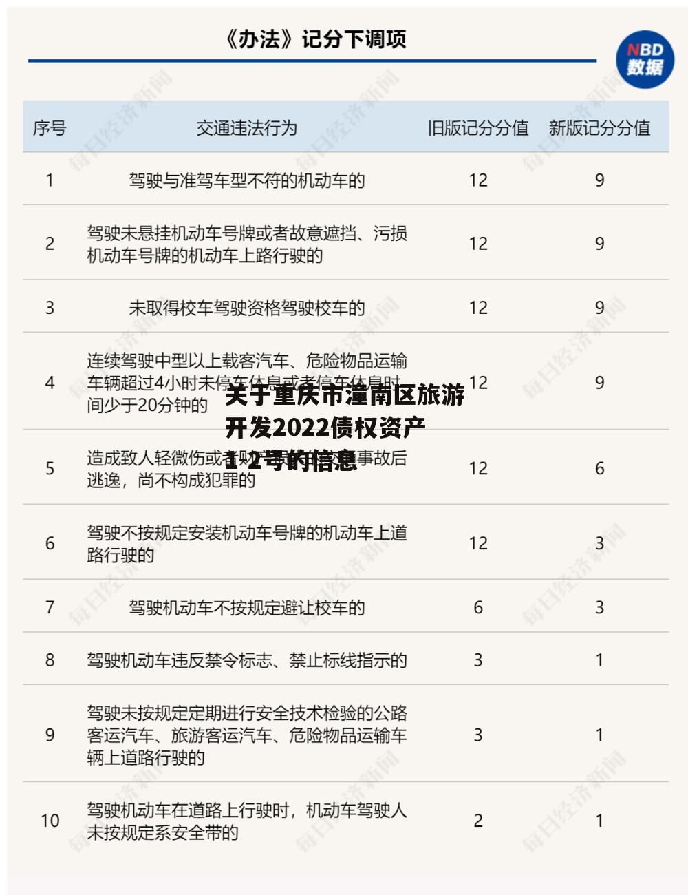 关于重庆市潼南区旅游开发2022债权资产1-2号的信息