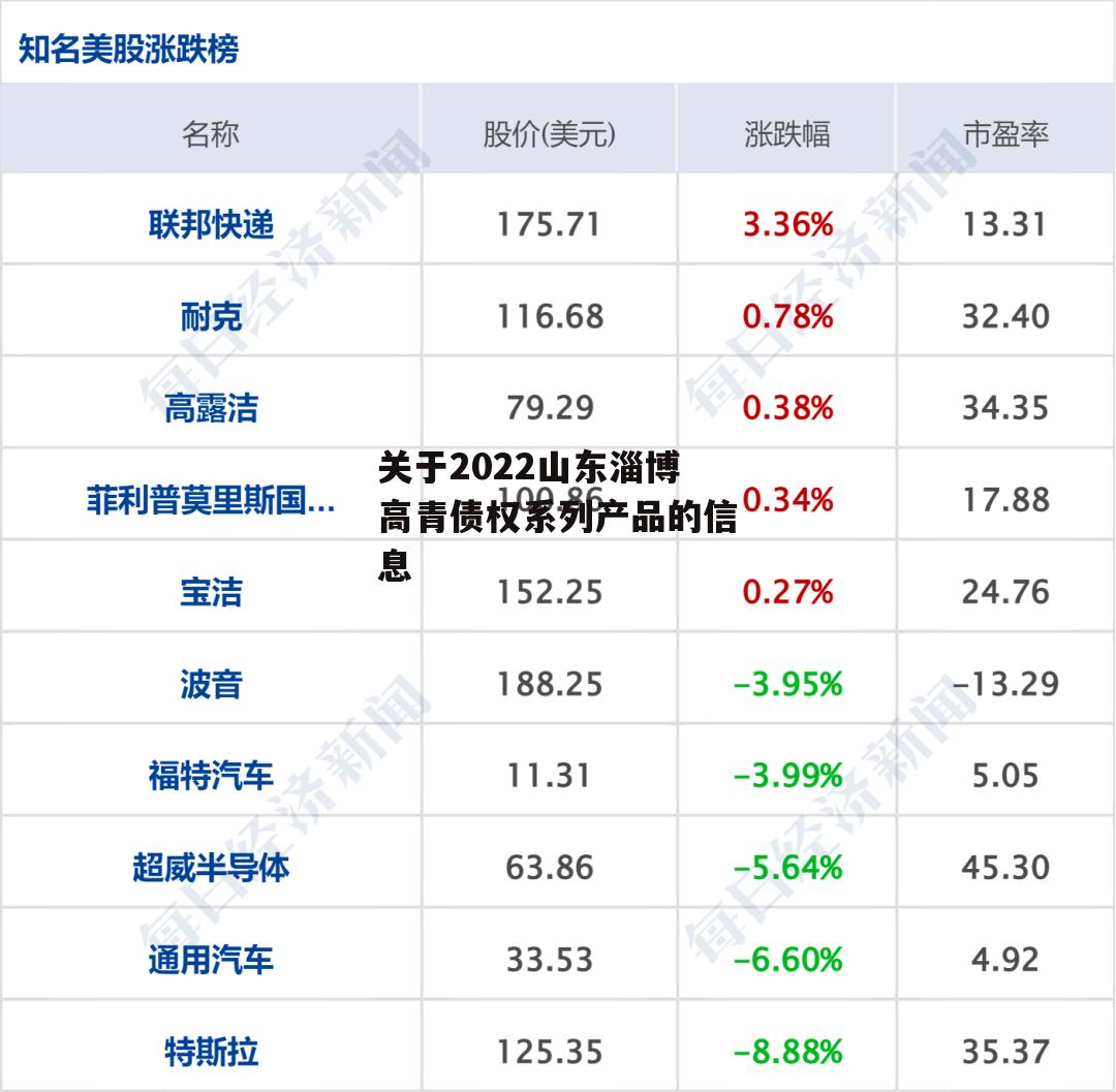 关于2022山东淄博高青债权系列产品的信息