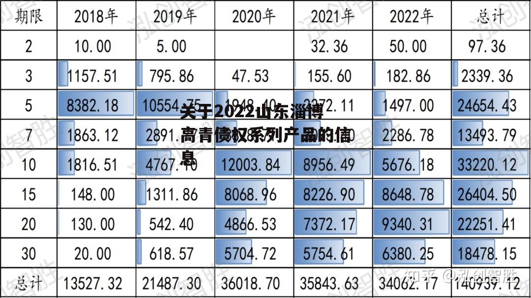 关于2022山东淄博高青债权系列产品的信息