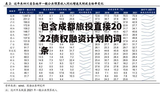 包含成都旅投直接2022债权融资计划的词条