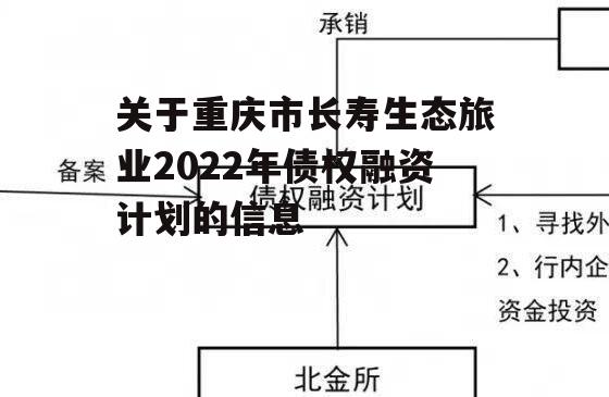 关于重庆市长寿生态旅业2022年债权融资计划的信息