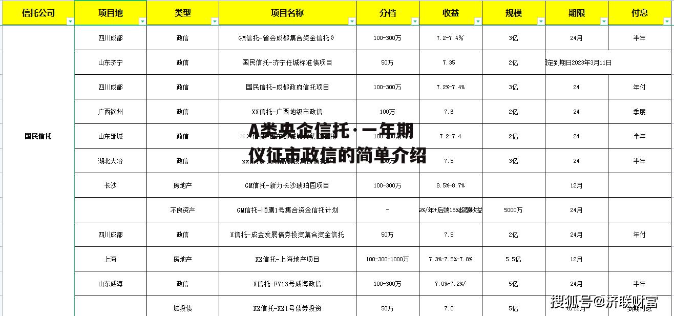 A类央企信托·一年期仪征市政信的简单介绍