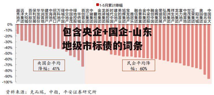 包含央企+国企-山东地级市标债的词条