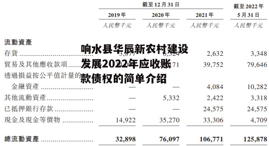 响水县华辰新农村建设发展2022年应收账款债权的简单介绍