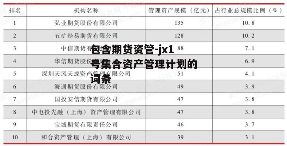 包含期货资管-jx1号集合资产管理计划的词条