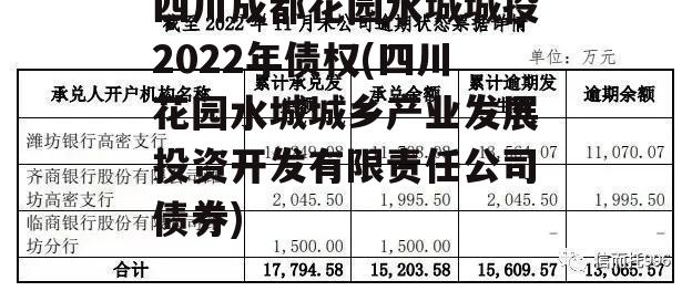 四川成都花园水城城投2022年债权(四川花园水城城乡产业发展投资开发有限责任公司债券)