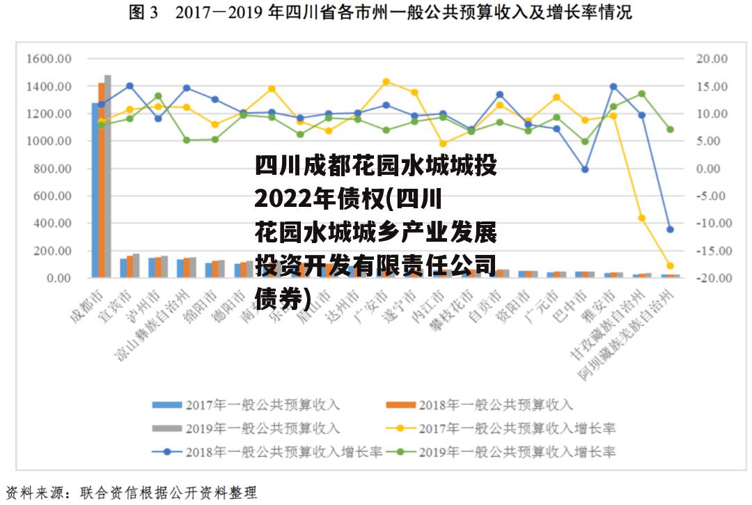 四川成都花园水城城投2022年债权(四川花园水城城乡产业发展投资开发有限责任公司债券)