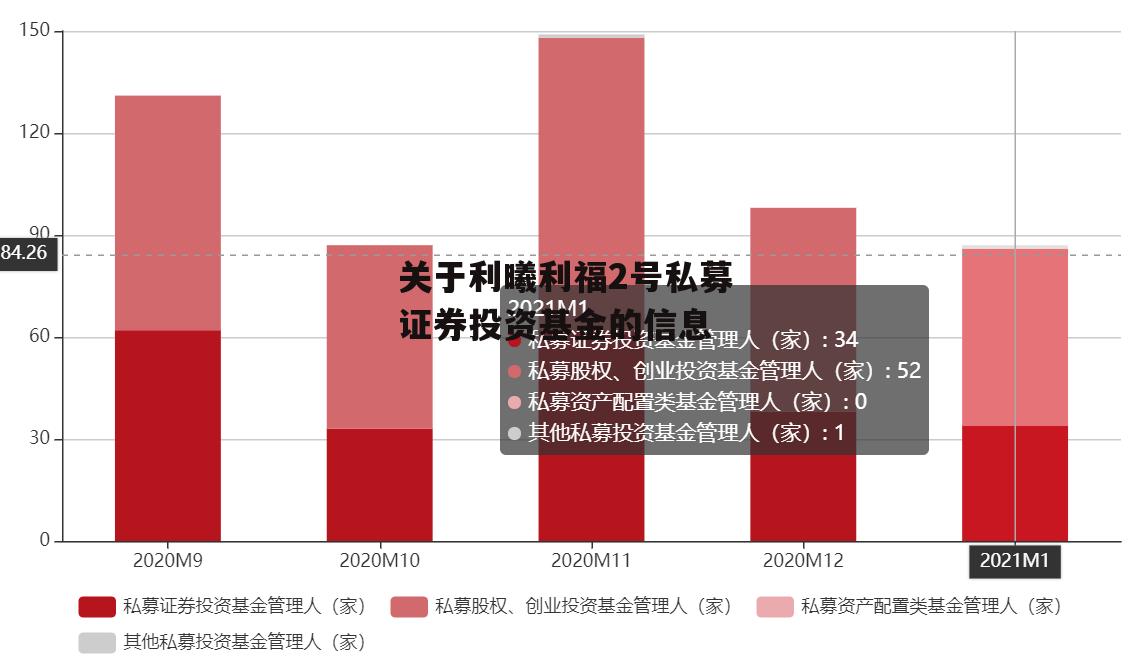 关于利曦利福2号私募证券投资基金的信息