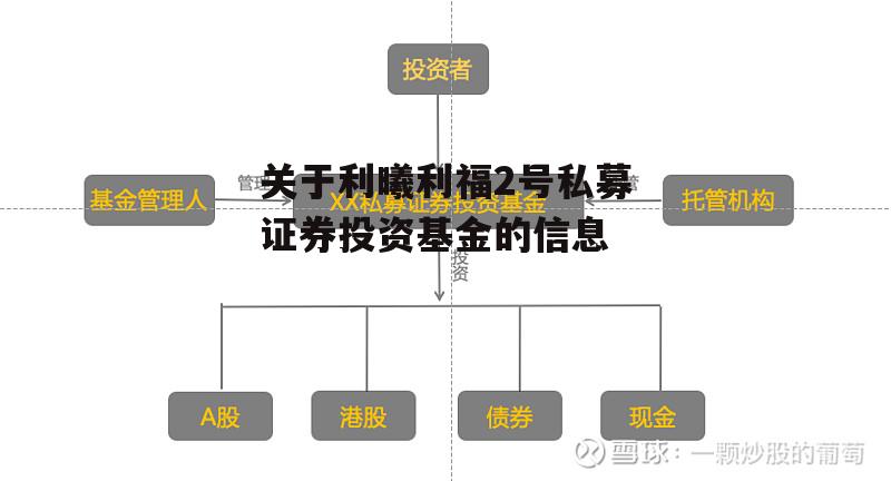 关于利曦利福2号私募证券投资基金的信息