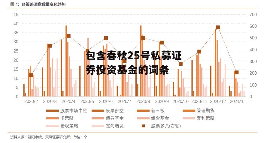 包含春秋25号私募证券投资基金的词条