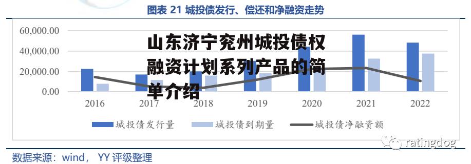 山东济宁兖州城投债权融资计划系列产品的简单介绍