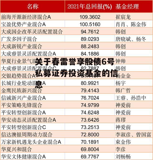 关于春雷誉享股债6号私募证券投资基金的信息