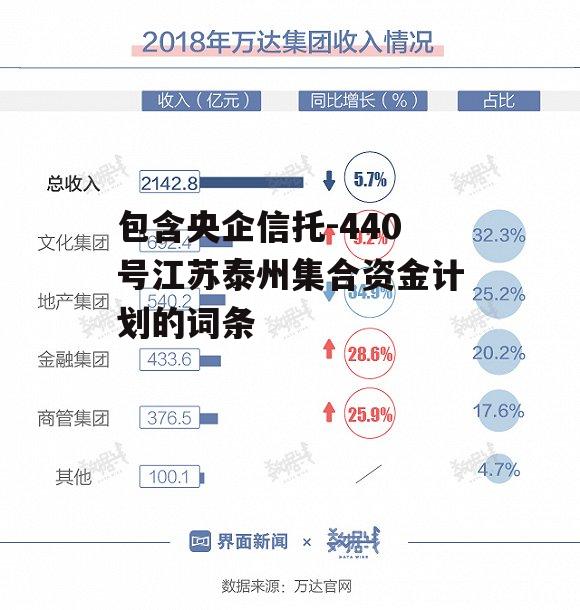 包含央企信托-440号江苏泰州集合资金计划的词条