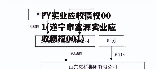 FY实业应收债权001(遂宁市富源实业应收债权001)