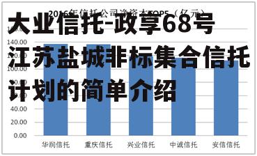 大业信托-政享68号江苏盐城非标集合信托计划的简单介绍