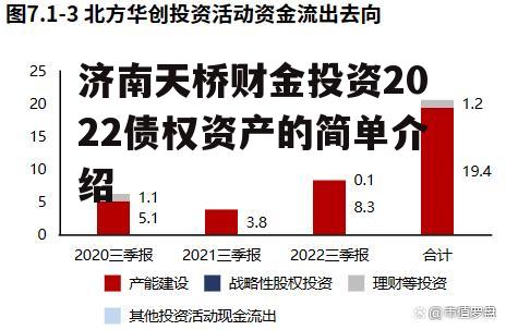 济南天桥财金投资2022债权资产的简单介绍