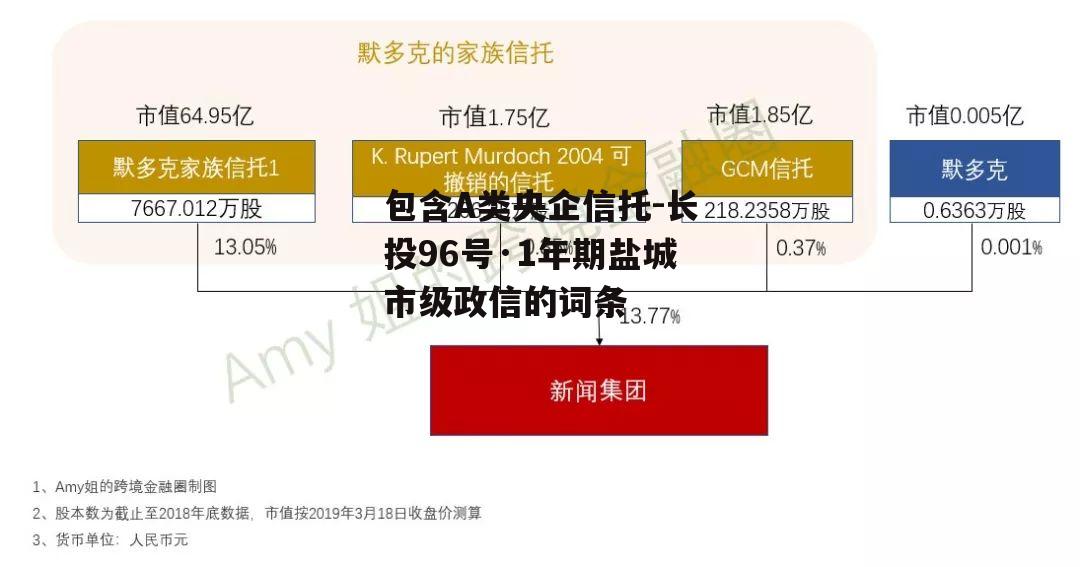 包含A类央企信托-长投96号·1年期盐城市级政信的词条