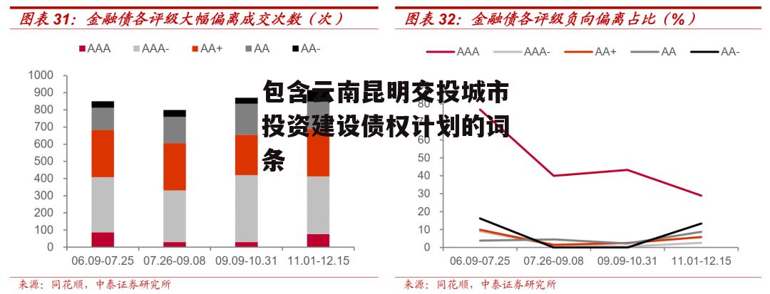 包含云南昆明交投城市投资建设债权计划的词条