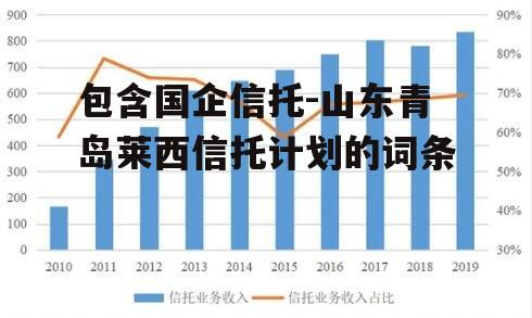 包含国企信托-山东青岛莱西信托计划的词条