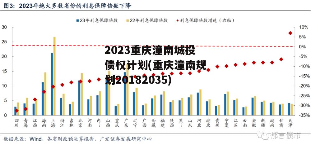 2023重庆潼南城投债权计划(重庆潼南规划20182035)