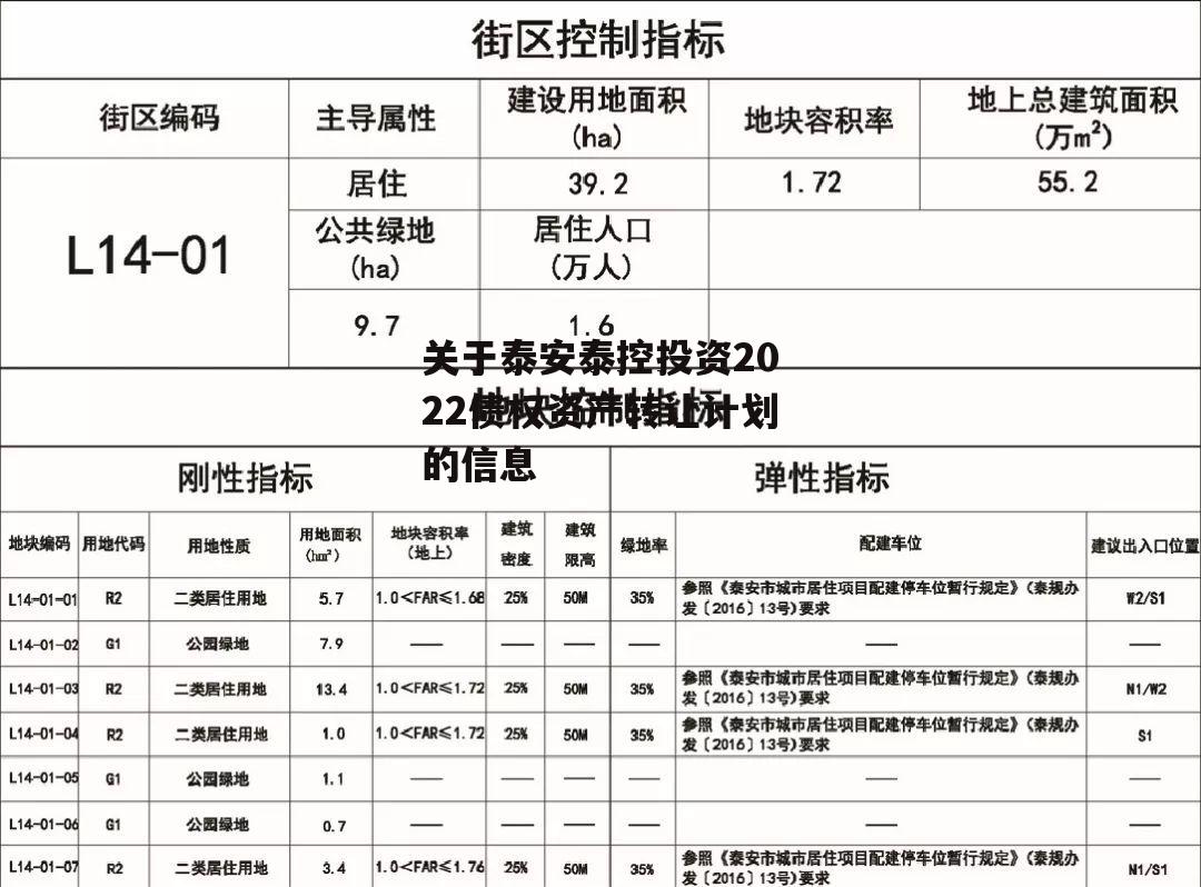 关于泰安泰控投资2022债权资产转让计划的信息