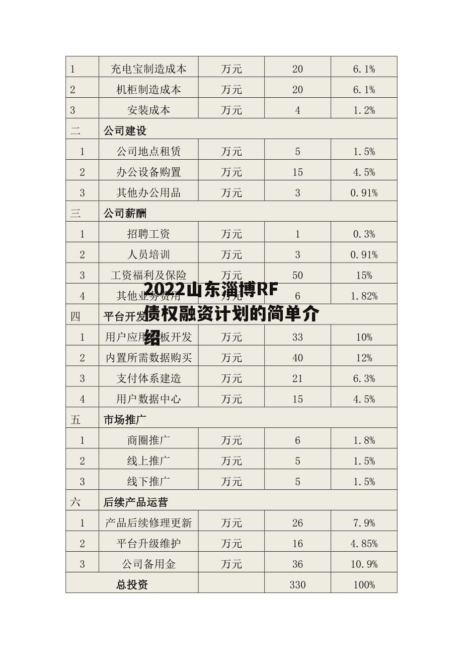 2022山东淄博RF债权融资计划的简单介绍