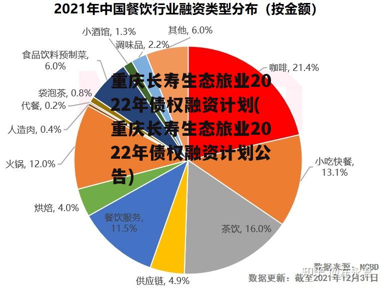 重庆长寿生态旅业2022年债权融资计划(重庆长寿生态旅业2022年债权融资计划公告)