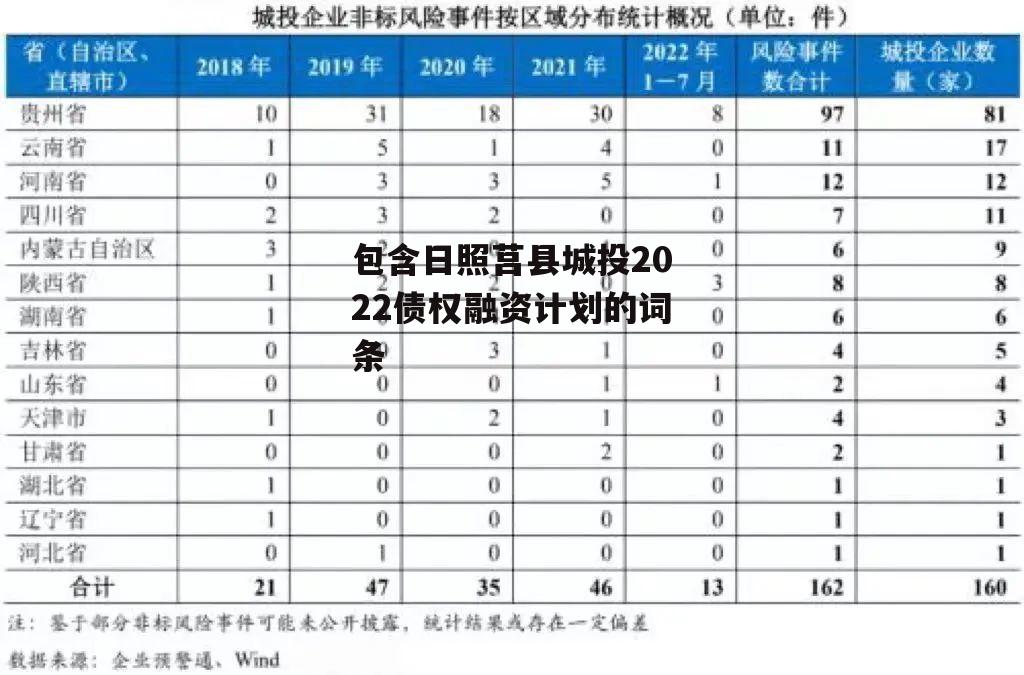 包含日照莒县城投2022债权融资计划的词条