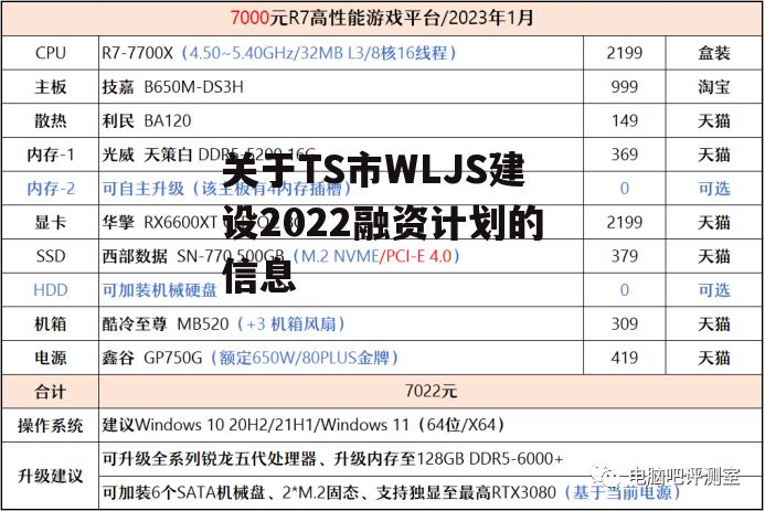 关于TS市WLJS建设2022融资计划的信息