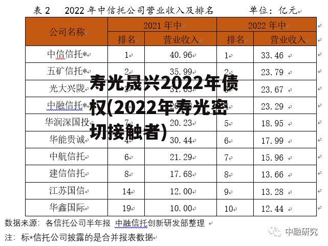 寿光晟兴2022年债权(2022年寿光密切接触者)