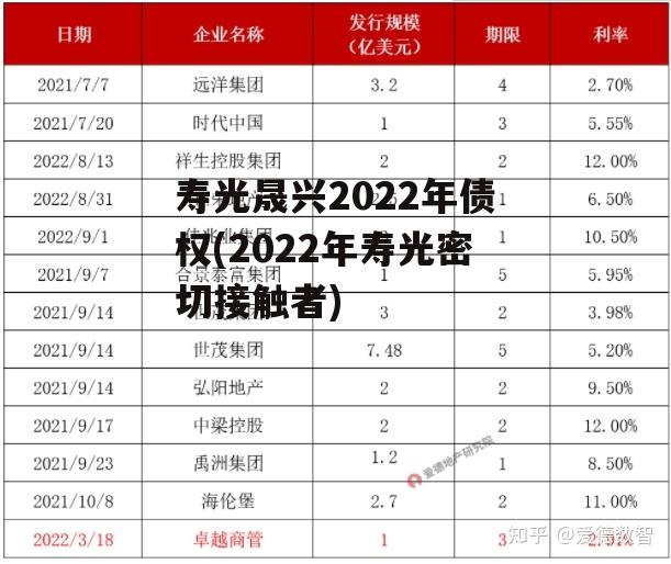 寿光晟兴2022年债权(2022年寿光密切接触者)