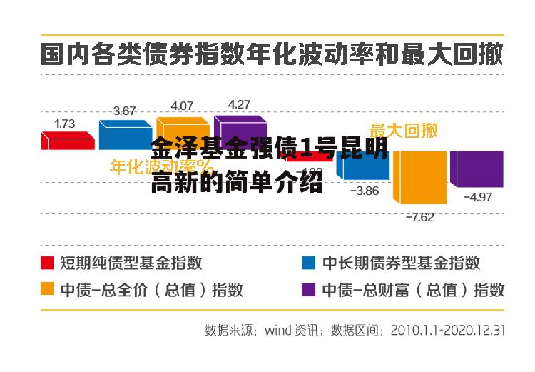 金泽基金强债1号昆明高新的简单介绍