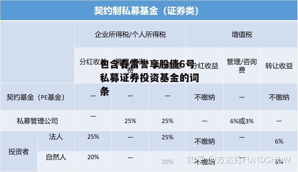 包含春雷誉享股债6号私募证券投资基金的词条