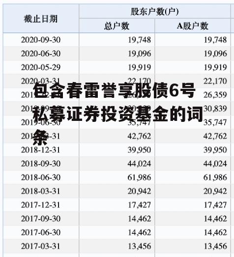 包含春雷誉享股债6号私募证券投资基金的词条