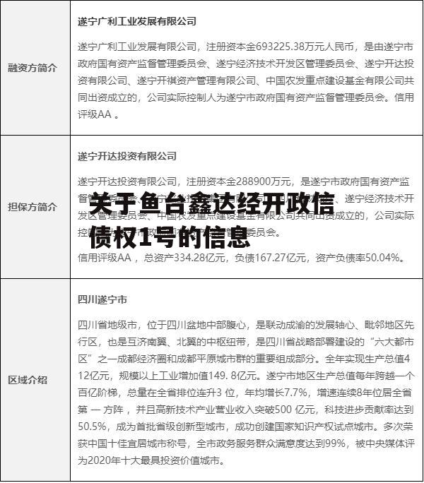 关于鱼台鑫达经开政信债权1号的信息