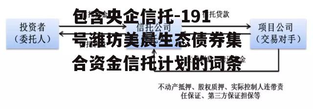 包含央企信托-191号潍坊美晨生态债券集合资金信托计划的词条