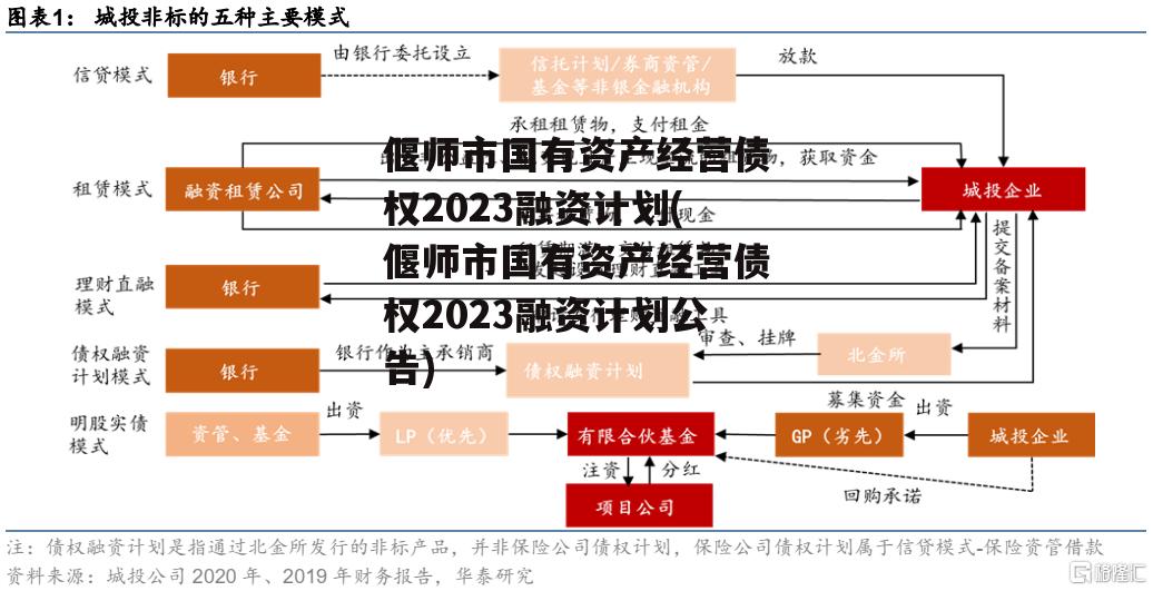 偃师市国有资产经营债权2023融资计划(偃师市国有资产经营债权2023融资计划公告)