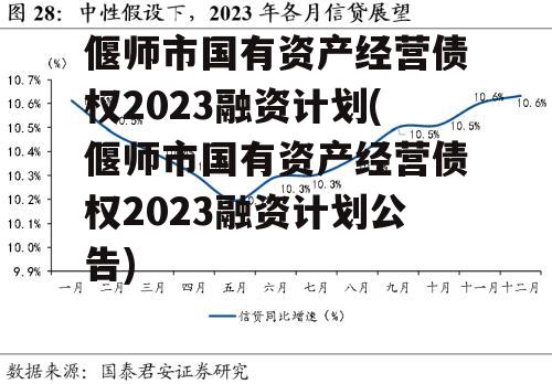 偃师市国有资产经营债权2023融资计划(偃师市国有资产经营债权2023融资计划公告)