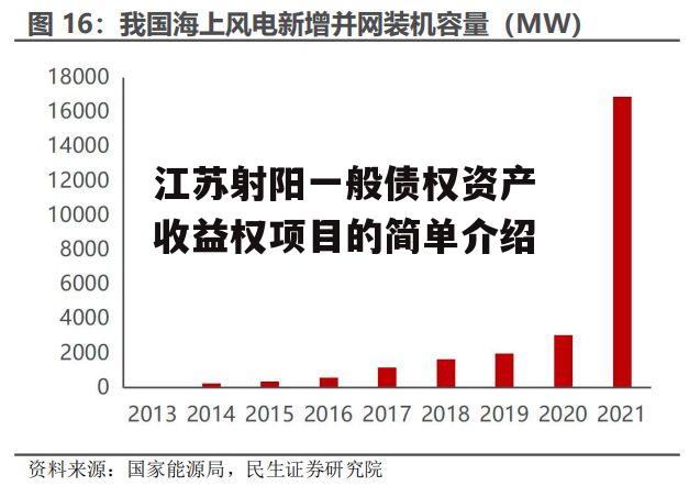 江苏射阳一般债权资产收益权项目的简单介绍