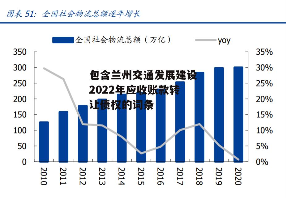 包含兰州交通发展建设2022年应收账款转让债权的词条