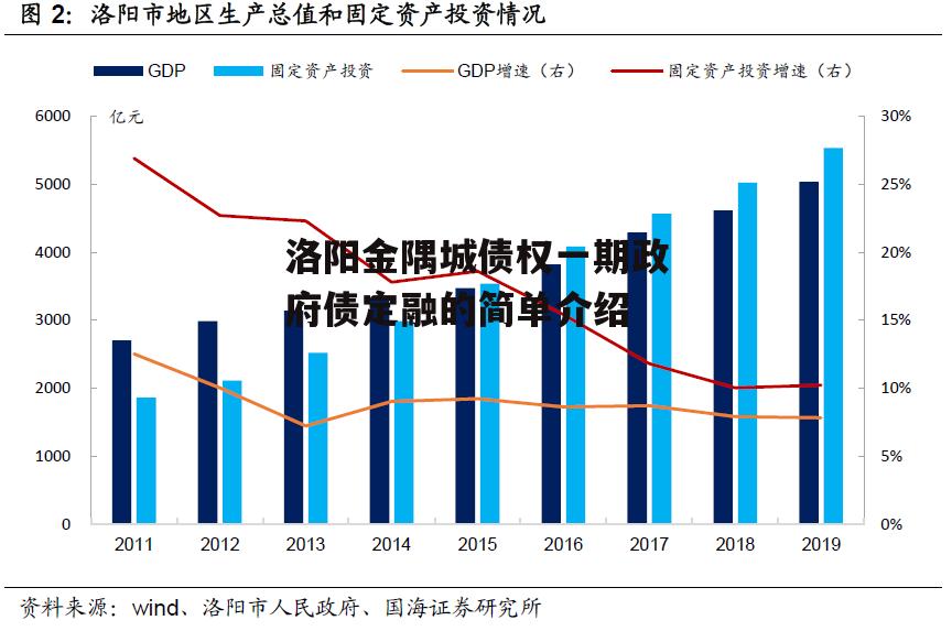 洛阳金隅城债权一期政府债定融的简单介绍