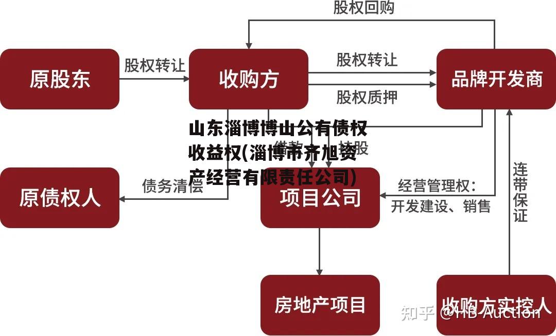 山东淄博博山公有债权收益权(淄博市齐旭资产经营有限责任公司)