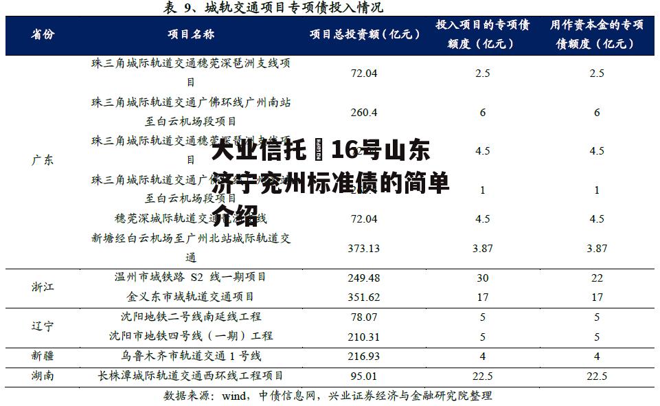 大业信托–16号山东济宁兖州标准债的简单介绍