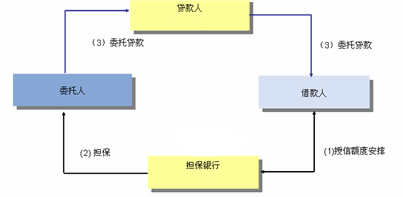 国企+央企信托-ZYFT集合资金信托计划(集团信托资金)