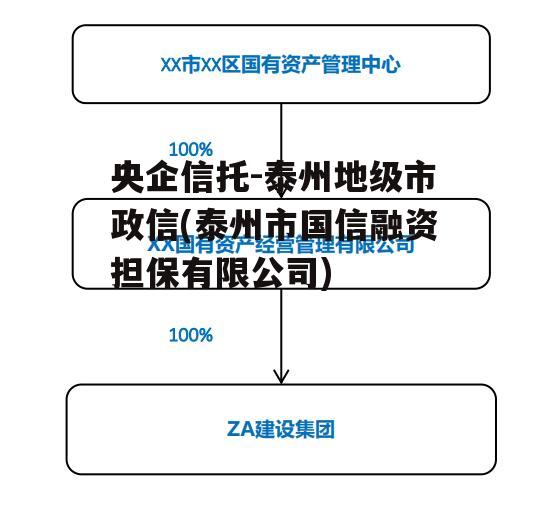 央企信托-泰州地级市政信(泰州市国信融资担保有限公司)