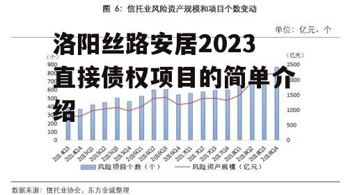 洛阳丝路安居2023直接债权项目的简单介绍