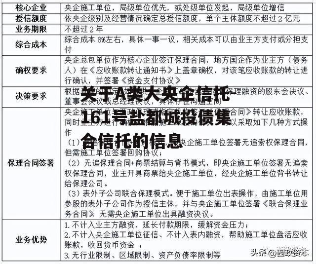 关于A类大央企信托-161号盐都城投债集合信托的信息