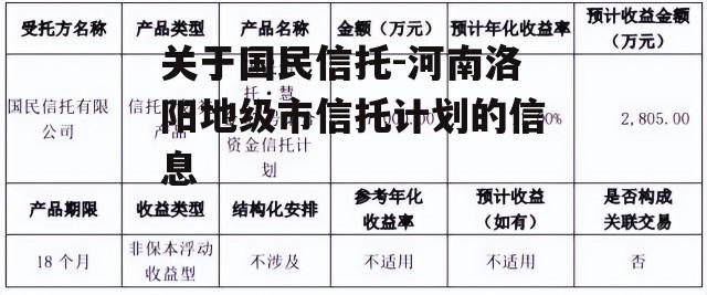 关于国民信托-河南洛阳地级市信托计划的信息