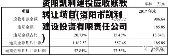 资阳凯利建投应收账款转让项目(资阳市凯利建设投资有限责任公司)